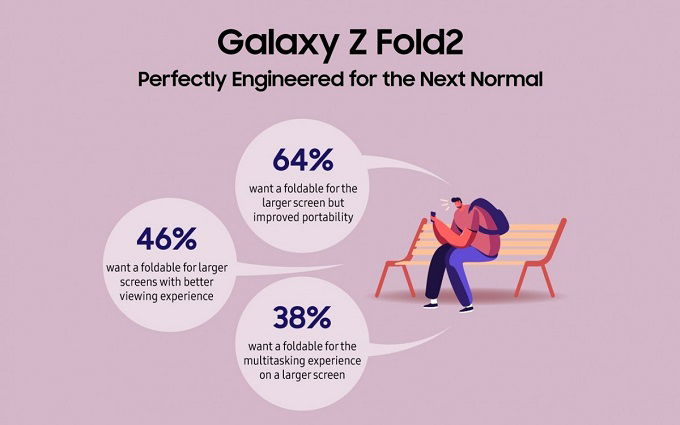 Galaxy Z Fold 2 là điều bình thường kế tiếp