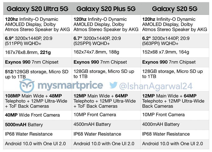 Bảng thông số Galaxy S20