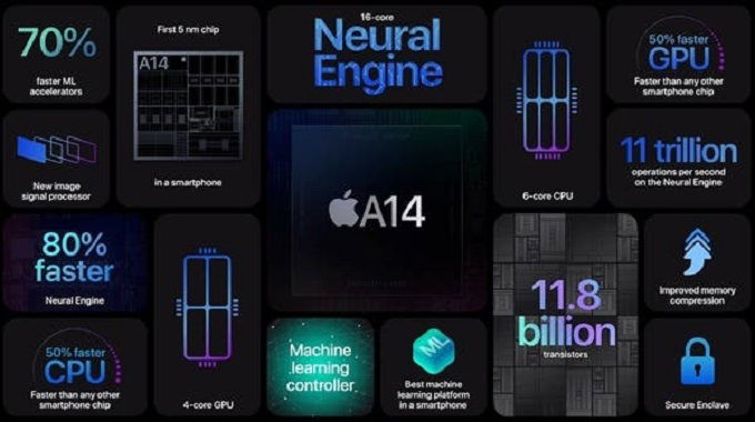 Những thông số đặc biệt của chip A14 Bionic