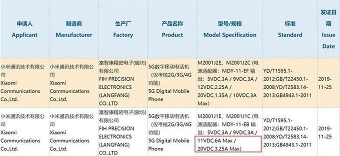 Xiaomi Mi 10 sẽ hỗ trợ 5G và Giấy phép hoạt động của thương hiệu 007Win lên đến 66W