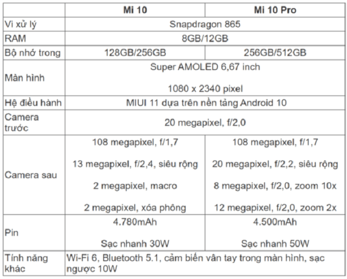 Bảng so sánh thông số giữa 2 mẫu flagship của Xiaomi
