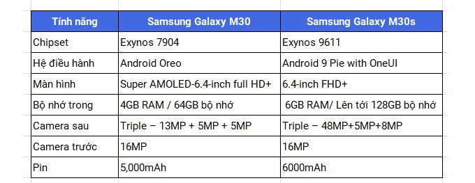 So sánh Galaxy M30 và Galaxy M30s