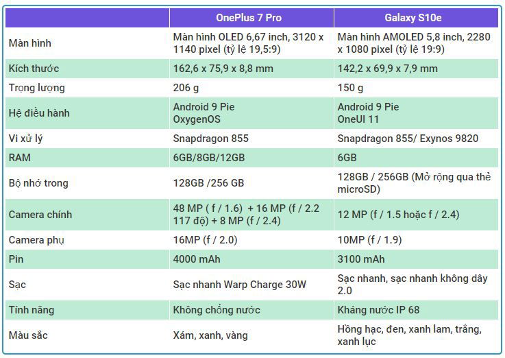 bang-so-sanh-oneplus-7-pro-va-galaxy-s10e-xtmobile_1