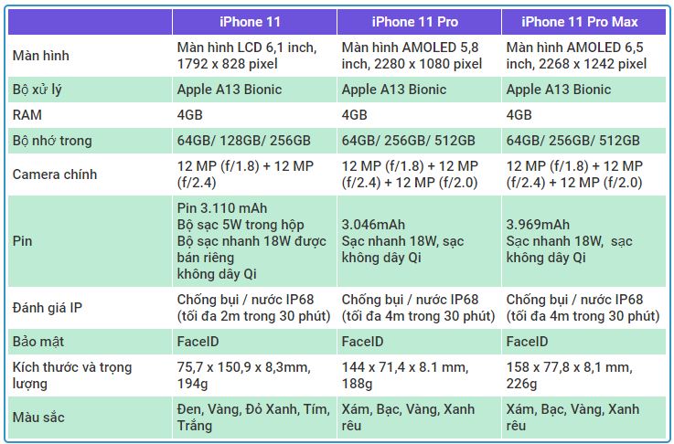 bang-so-sanh-thong-so-iphone-11-voi-iphone-11-pro-xtmobile