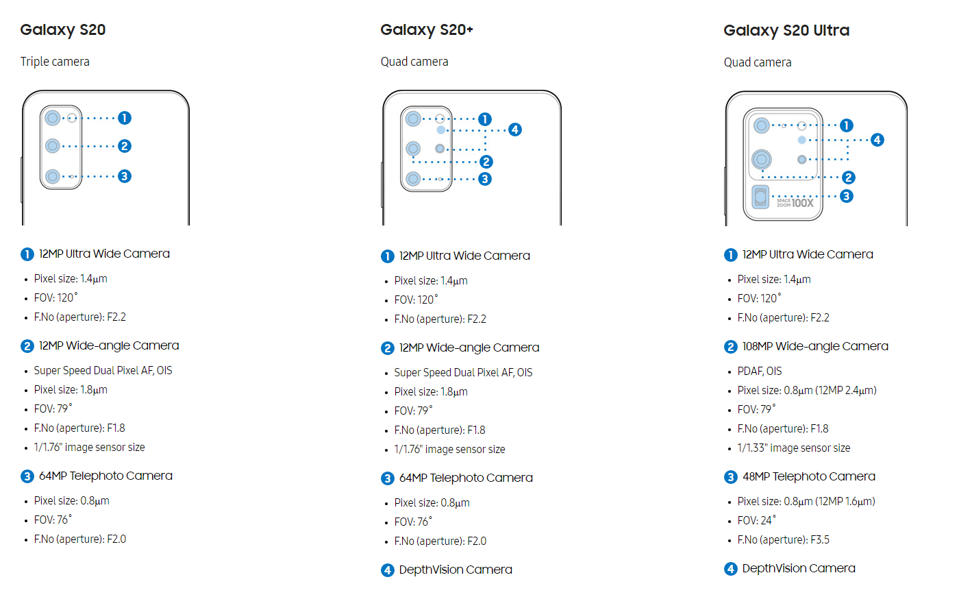Camera Galaxy S20 nâng cấp, quay video 8K
