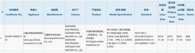 Một phần thông số Galaxy S11 5G vừa xuất hiện