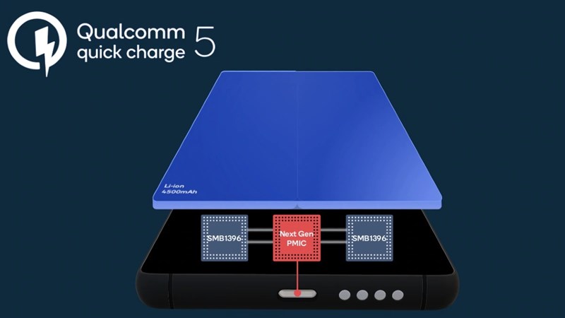 Các công nghệ mới trên chuẩn sạc Quick Charge 5