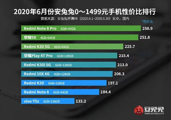 redmi note 8 pro là điện thoại ngon, bổ, rẻ nhất hiện nay