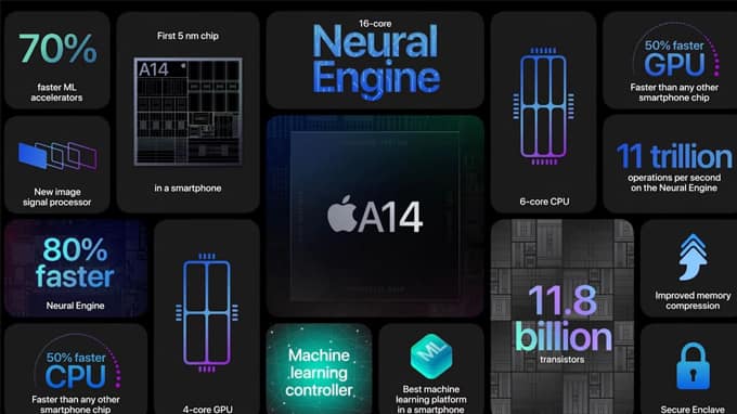 cấu hình iPhone 12 mini và iPhone SE 2020 có sự chênh lệch rõ ràng
