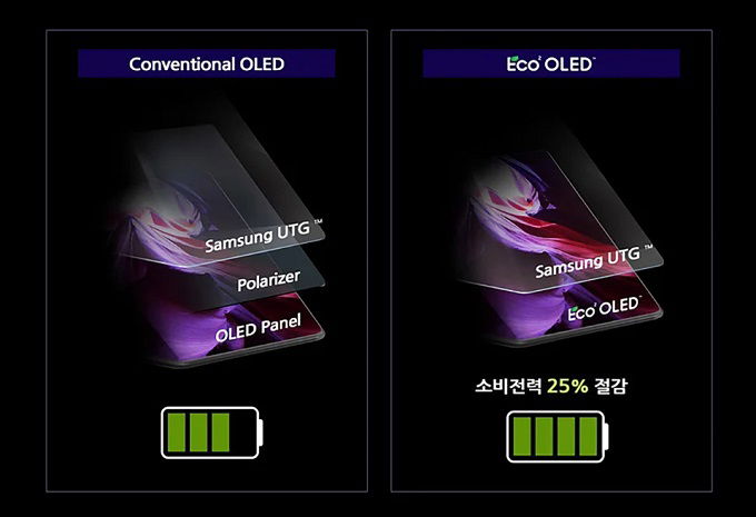 galaxy-z-fold3-5g-su-dung-man-hinh-super-amoled-moi-xtmobile