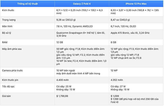 so-sanh-thong-so-cau-hinh-galaxy-z-fold-4-va-iphone-13-pro-max-xtmobile
