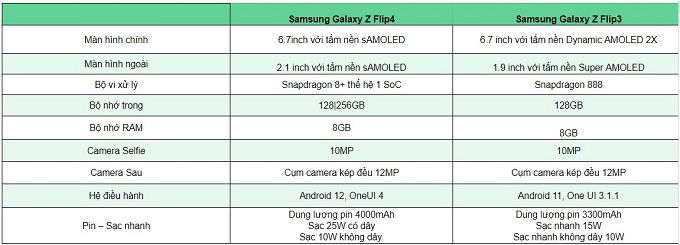 Bảng so sánh thông số cấu hình Galaxy Z Flip4 vs Galaxy Z Flip3