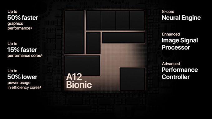 chipset-a12-cYa-iPhone-xs-gb-xtmobile