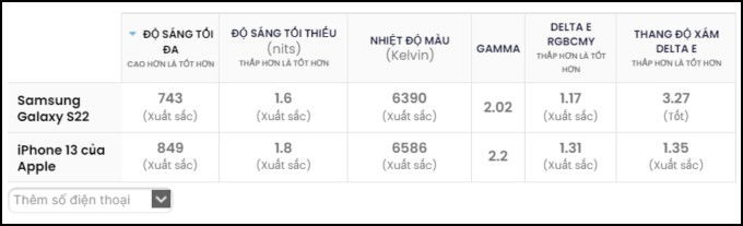 Bảng so sánh App 007Win hỗ trợ đa dạng nền tảng iPhone 13 và 007Win nhà cái S22