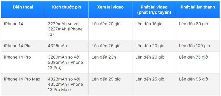 thoi-luong-pin-iphone-14-series-xtmobile