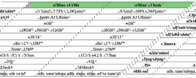 so-sanh-cau-hinh-iphone-13-mini-vs-iphone14-plus-xtmobile