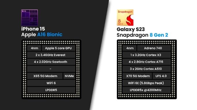 Chip trên iPhone 15 và Galaxy S23