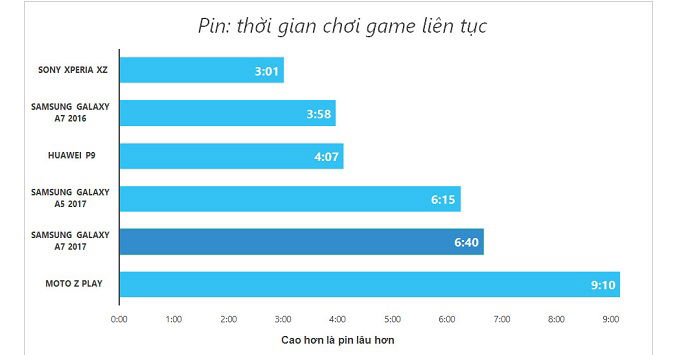 chon-smartphone-choi-game-pin-trau-man-hinh-lon-tam-gia-6-trieu-3