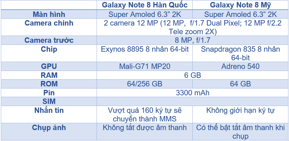 bang-so-sanh-nhanh-galaxy-note8-han-quoc-va-note-8-my-22