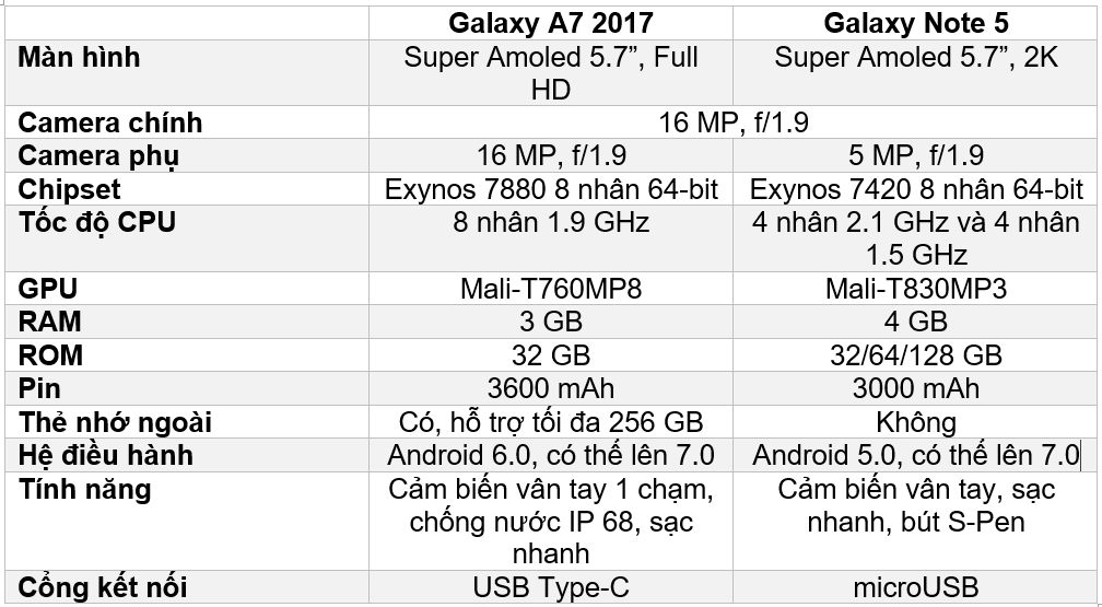 phablet-duoi-7-trieu-nen-mua-galaxy-a7-2017-hay-note-5-333
