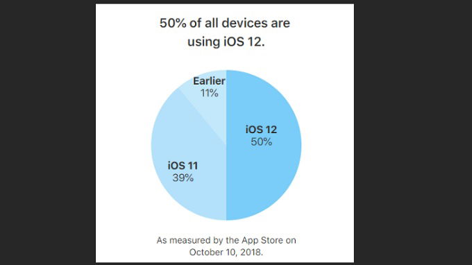 ios-12-xtmobile