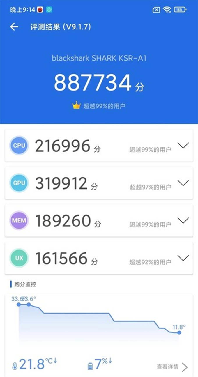 Black Shark 4S Pro lộ điểm hiệu năng ấn tượng trên AnTuTu với chip Snapdragon 888+