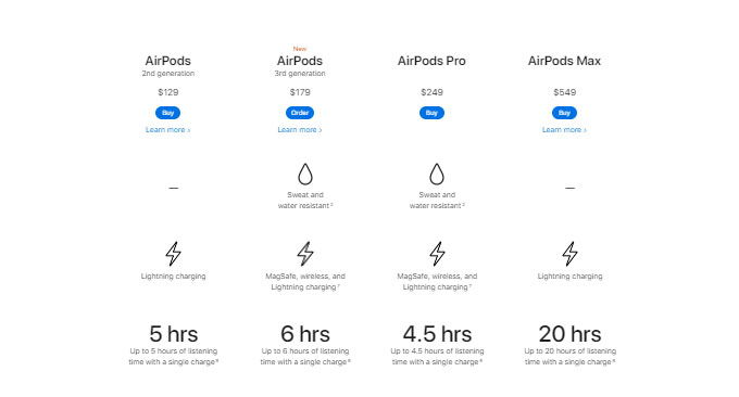 thời gian sử dụng airpods