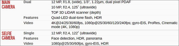 Thông tin camera của iPad Pro M2 trên GSM Arena
