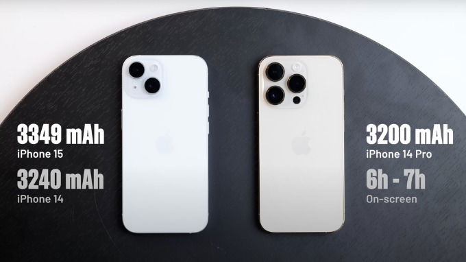 Dung lượng pin trên iPhone 15 và iPhone 14 Pro