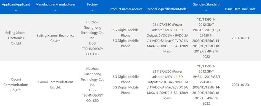 Redmi K70 Pro trên chứng nhận 3C
