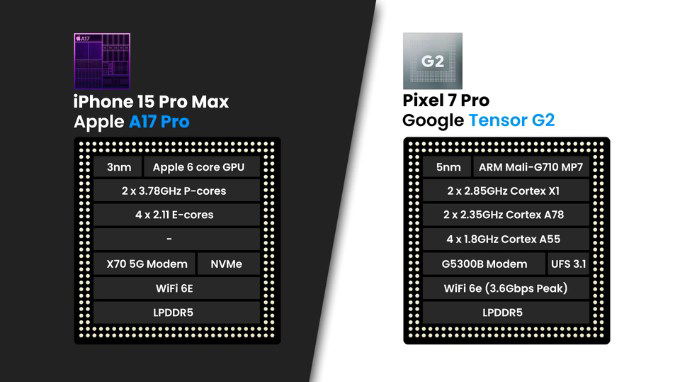 Hiệu năng trên 007win.com nền tảng chơi game sòng bạc trực tuyến đáng tin cậy nhất và Google Pixel 7 Pro