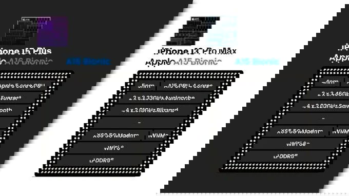 So sánh chip xử lý iPhone 15 Plus và iPhone 13 Pro Max