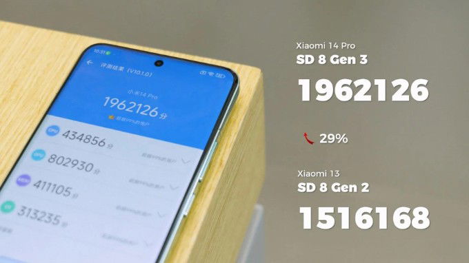 Điểm hiệu năng Atutu của Xiaomi 14