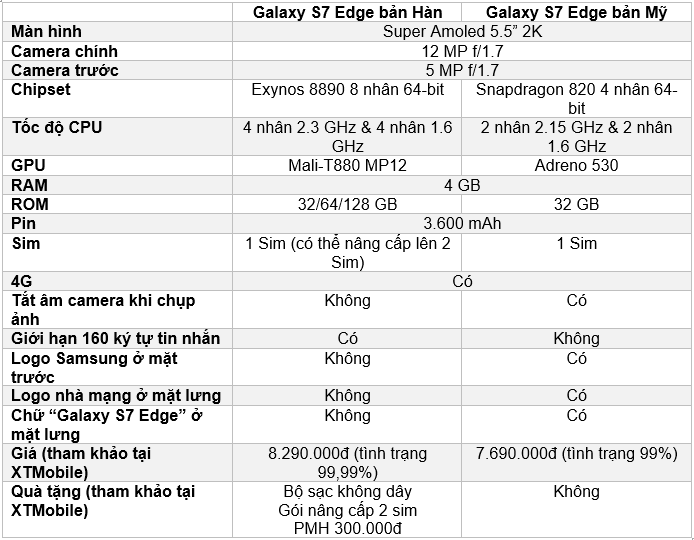 thoi-diem-nay-nen-mua-galaxy-s7-edge-han-hay-s7-edge-my-456