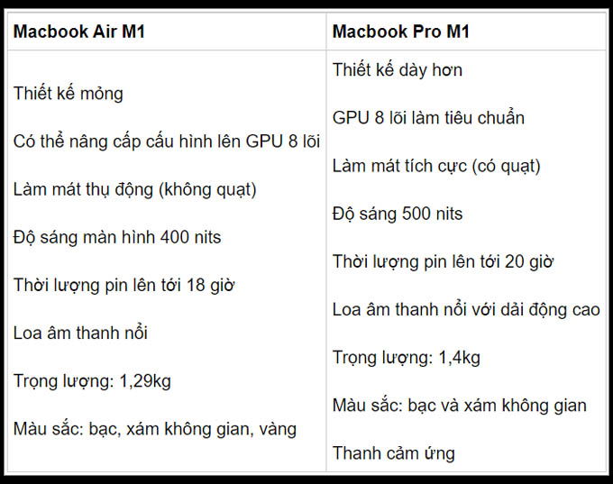 Khác biệt giữa 0007Win.com Cá độ bóng đá Air M1 và 0007Win.com Cá độ bóng đá Pro M1 2020