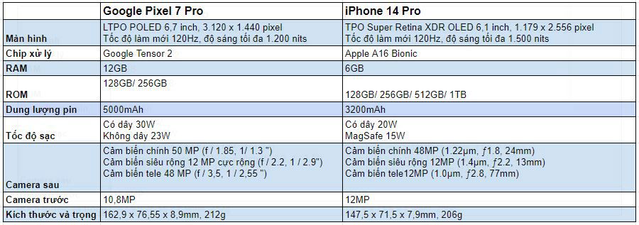 bang-so-sanh-piexel-7-pro-va-iphone-14-pro-xtmobile