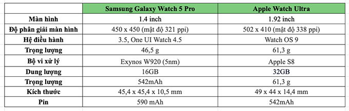 Bảng so sánh 0007Win.com link đăng ký Ultra vs Galaxy Watch 5 Pro