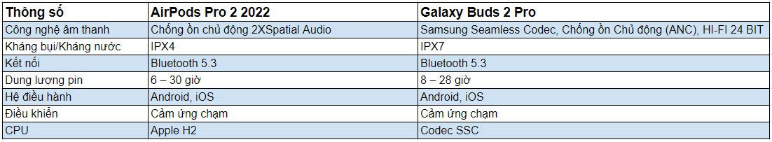 so-sanh-thong-so-airpods-pro-2-va-galaxy-buds-2-pro-xtmobile