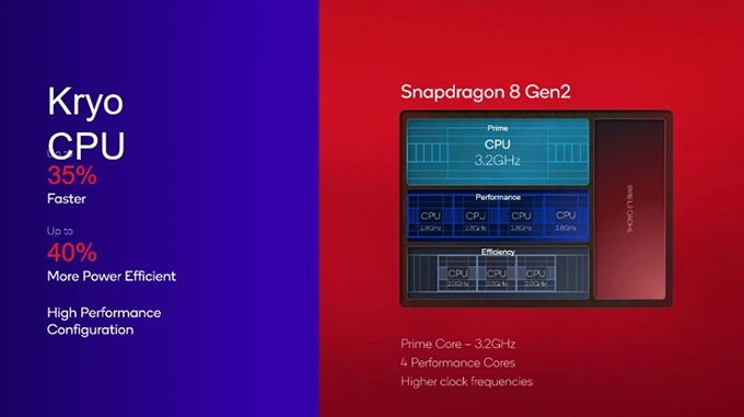 Cấu trúc của vi xử lý Qualcomm Snapdragon 8 Gen 2