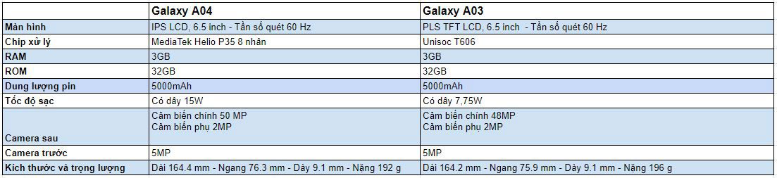 So sánh thông số kỹ thuật Galaxy A04 và Galaxy A03