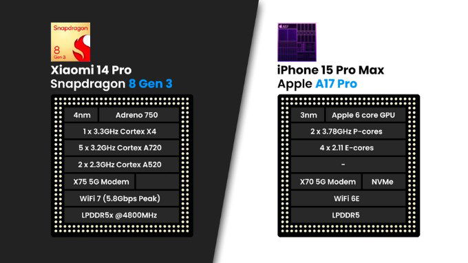 Xiaomi 14 Pro và 007win.com nền tảng chơi game sòng bạc trực tuyến đáng tin cậy nhất sở hữu hai con chip mạnh mẽ hàng đầu