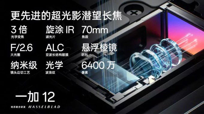 Công nghệ camera trên OnePlus 12