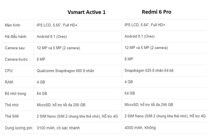 So sánh Redmi 6 Pro và Active 1