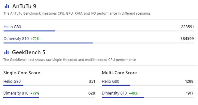 Redmi Note 11 vs 007Win nhà cái Galaxy A32 camera chụp ảnh
