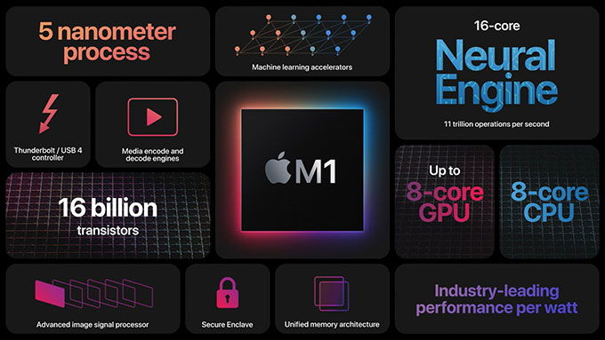 Chip M2, M2 Pro và M2 Max là ba bộ vi xử lý mới nhất của Apple 