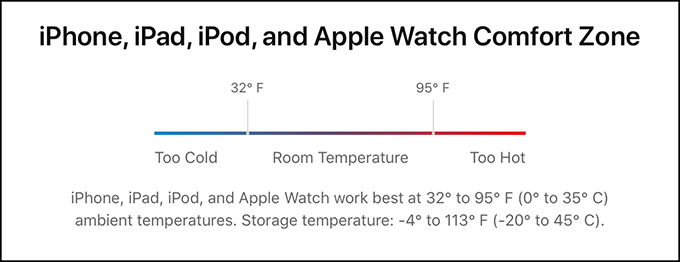Khoảng nhiệt độ lý tưởng dành cho các thiết bị Apple hoạt động gồm cả iPhone