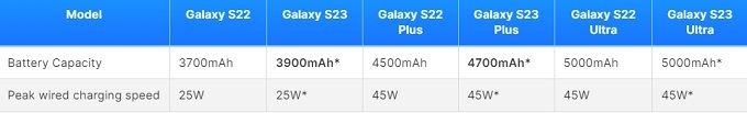 Thông tin về 007Win.com Số #1 Tặng 77K pin dòng Galaxy S23 được tiết lộ