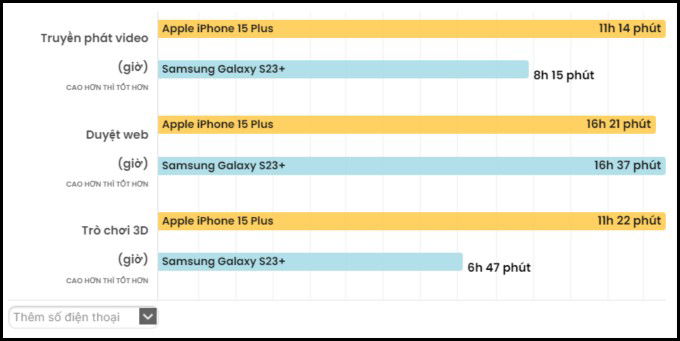Bài kiểm tra 007Win.com Số #1 Tặng 77K pin của iPhone 15 Plus và Galaxy S23 Plus
