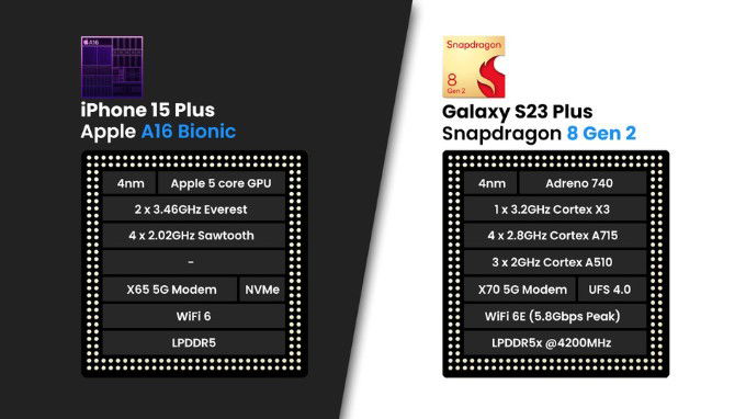 Apple A16 Bionic và Snapdragon 8 Gen 2