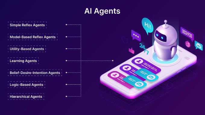  Hiện nay, có nhiều loại AI Agent khác nhau, mỗi loại có những đặc điểm và ứng dụng riêng